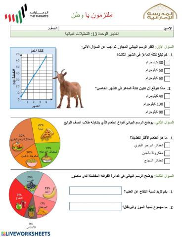التمثيلات الخطية والدائرية