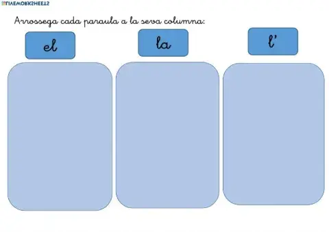 Els animals articles