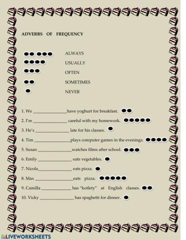 Adverbs of frequency
