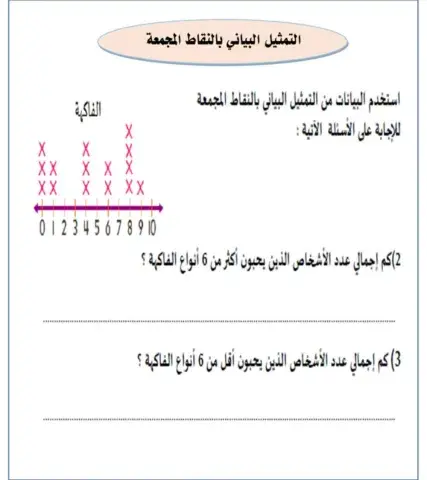 التمثيل البياني بالنقاط المجمعة