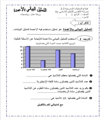 التمثيل البياني بالأعمدة