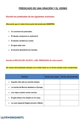 El predicado de una oración