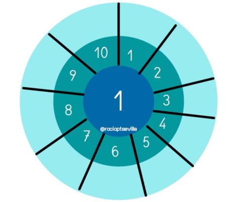 Diana de la tabla del 1