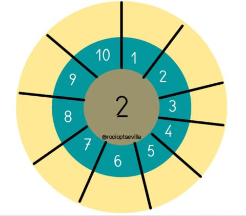 Diana de la tabla del 2