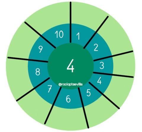 Diana de la tabla del 4