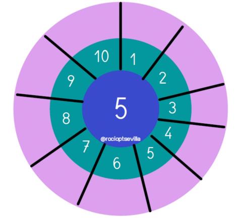 Diana de la tabla del 5