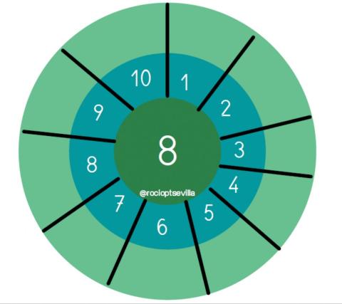 Diana de la tabla del 8