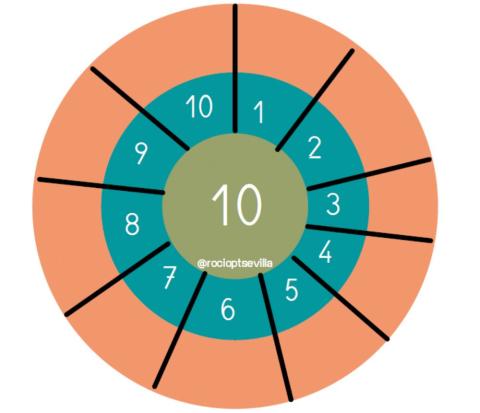 Diana de la tabla del 10