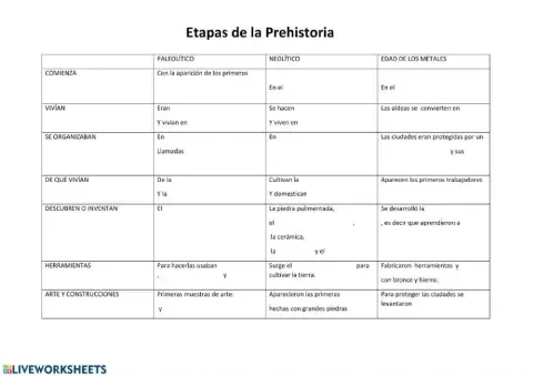 Etapas de la Prehistoria