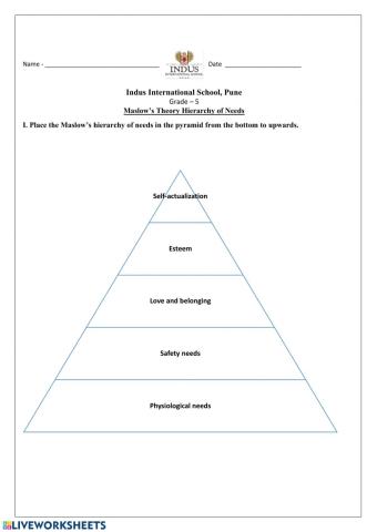 Maslow's hierarchy of needs
