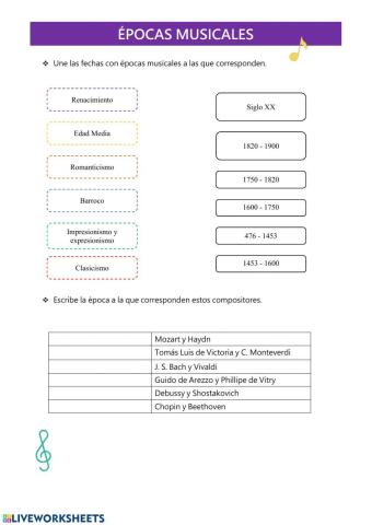 Periodos de la historia de la música y compositores