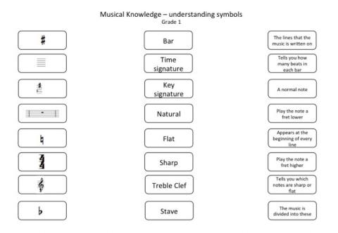 Musical Knowledge - Grade 1 - understanding symbols