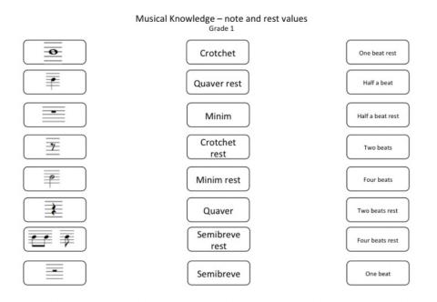 Musical Knowledge - Grade 1 - note and rest values