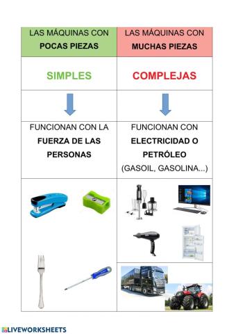 Máquinas simples y complejas