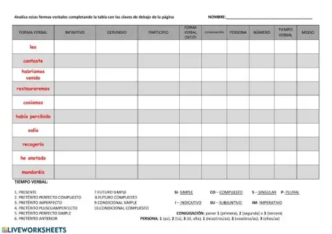 Tabla conjugar verbos
