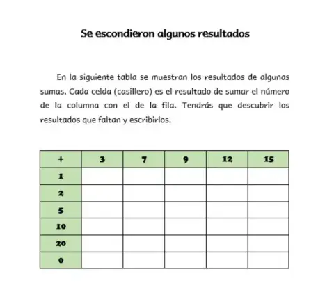 Tablas con sumas