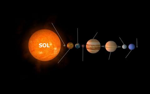 Planetas del Sistema Solar