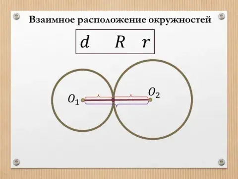 Взаимное расположение окружностей-2