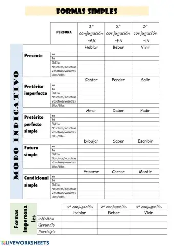 Tiempos verbales simples