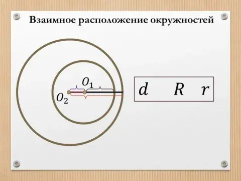Взаимное расположение окружностей-4