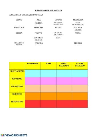 Las grandes religiones