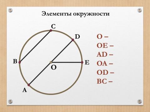 Элементы окружности-1
