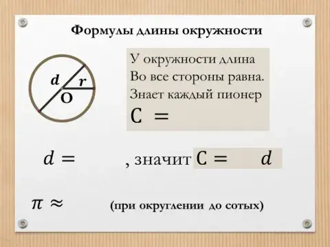 Формулы длины окружности