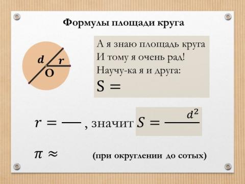 Формулы площади круга