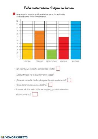 Ficha gráfico de barras