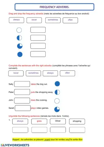 Frequency adverbs (I bet you can)