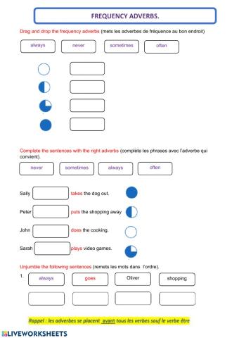 Frequency adverbs (I bet you can)
