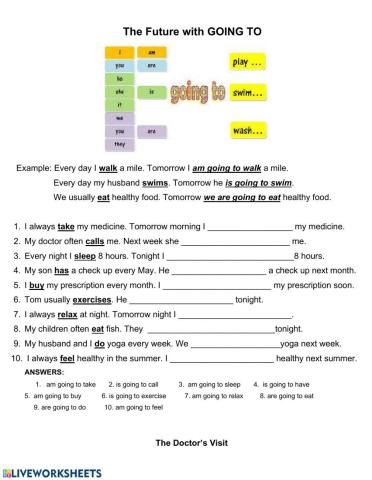 Going to and the doctor's visit