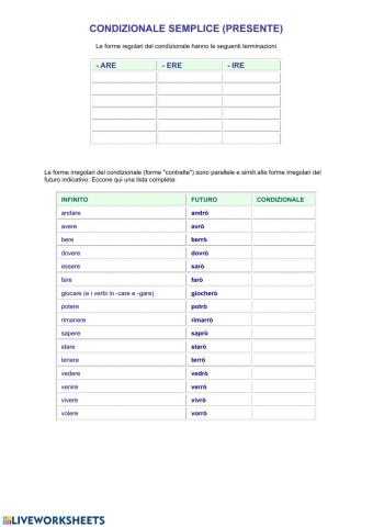 Verbi al condizionale