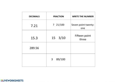 Decimals and fractions