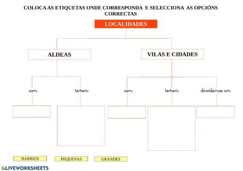 As localidades