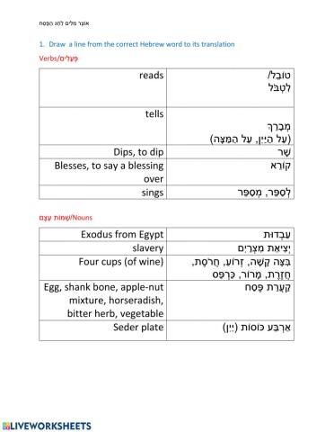 Passover Seder verbs and seder plate vocabulary