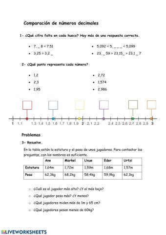 Comparación de números decimales