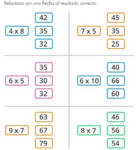 Repaso multiplicaciones