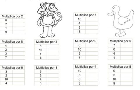 Multiplicaciones