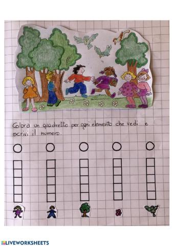 Maggiore, minore, uguale 1