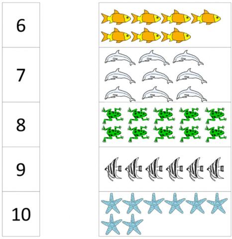 Spoji točne odgovore