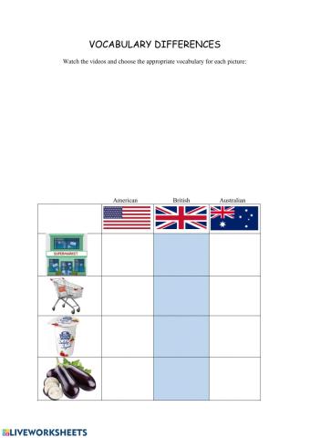 US- UK- Aussie English Vocabulary Differences