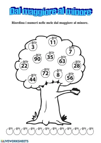 Dal maggiore al minore