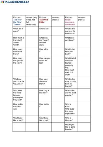 Cool things of London