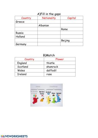 Nationalities and national flowers