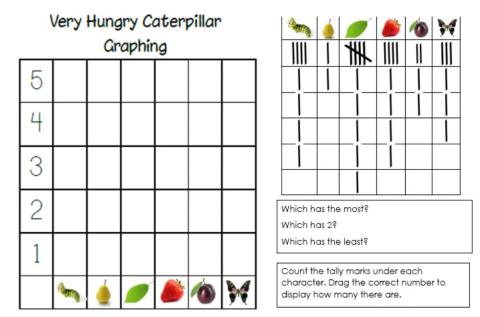The Very Hungry Caterpillar Graphing