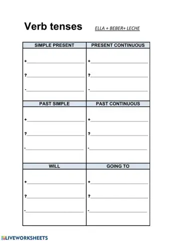 Verb tenses. Affirmative, negative  & interrogative sentences