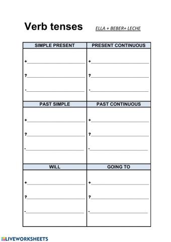 Verb tenses. Affirmative, negative  & interrogative sentences