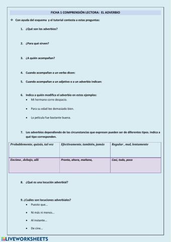 El adverbio