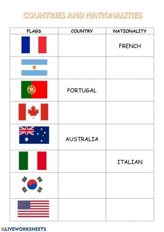 Countries and Nationalities